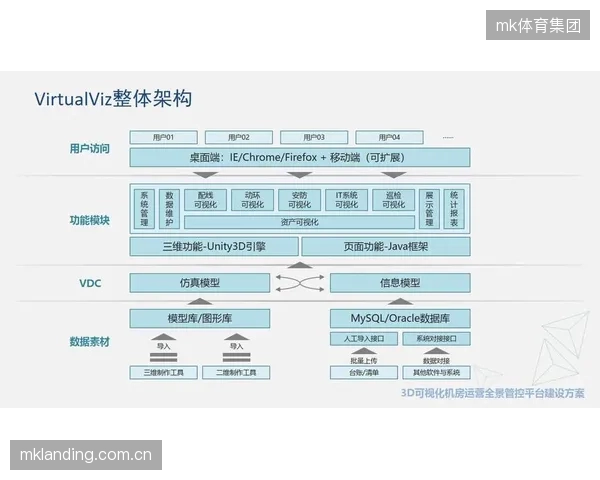 数字化运营主体重构管理流程 当前阶段完善体育内容生态优化协同机制