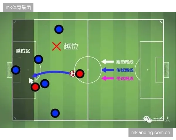 奥斯皮纳坐镇的后防线具备高位防守能力，统一的造越位战术执行坚决。